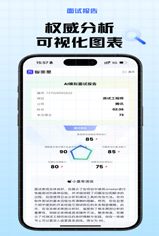 智面星产品宣传海报:权威分析可视化图表